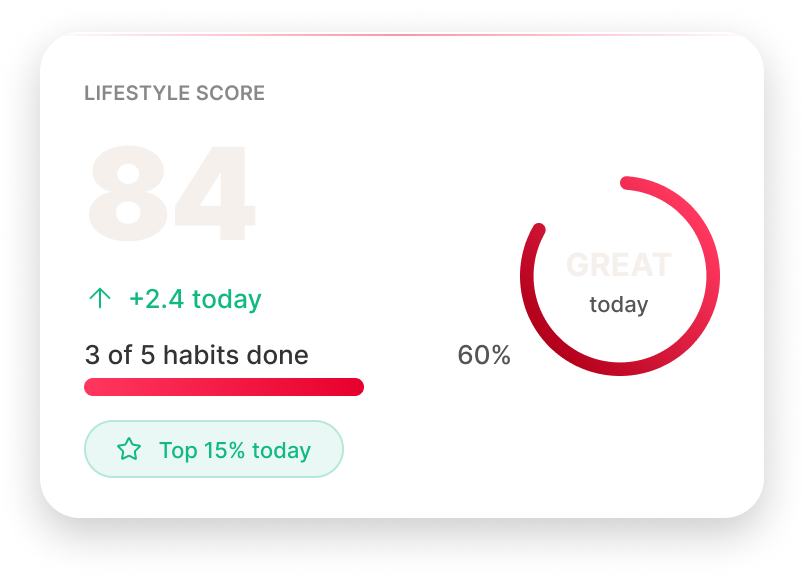Lifestyle score card