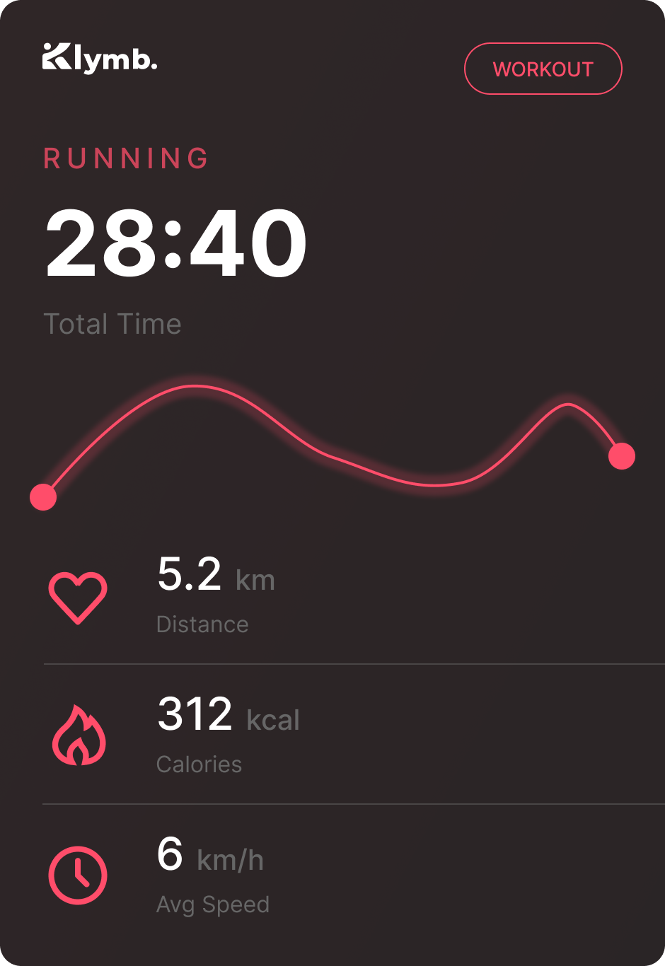 KLYMB running share card