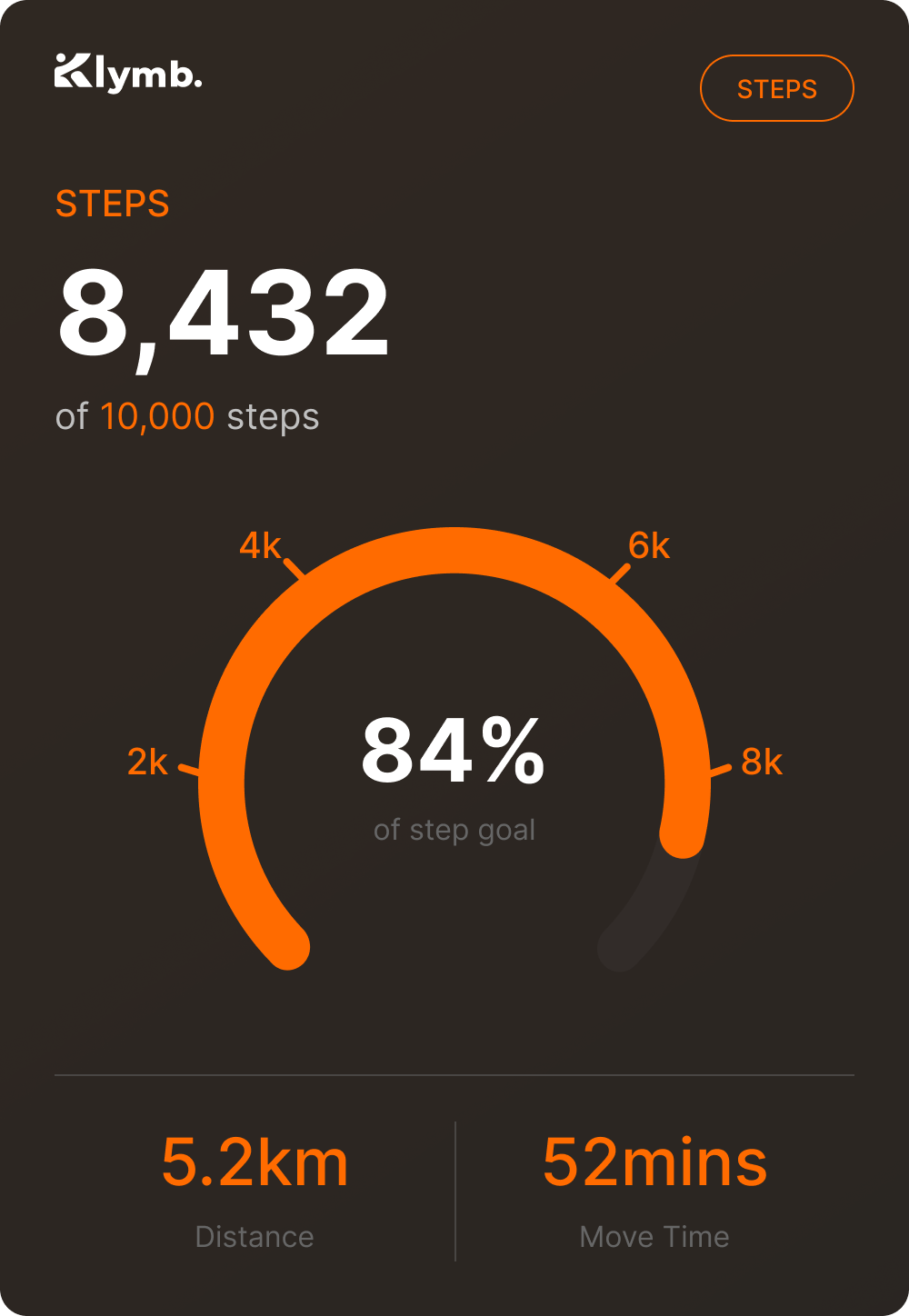 KLYMB steps share card