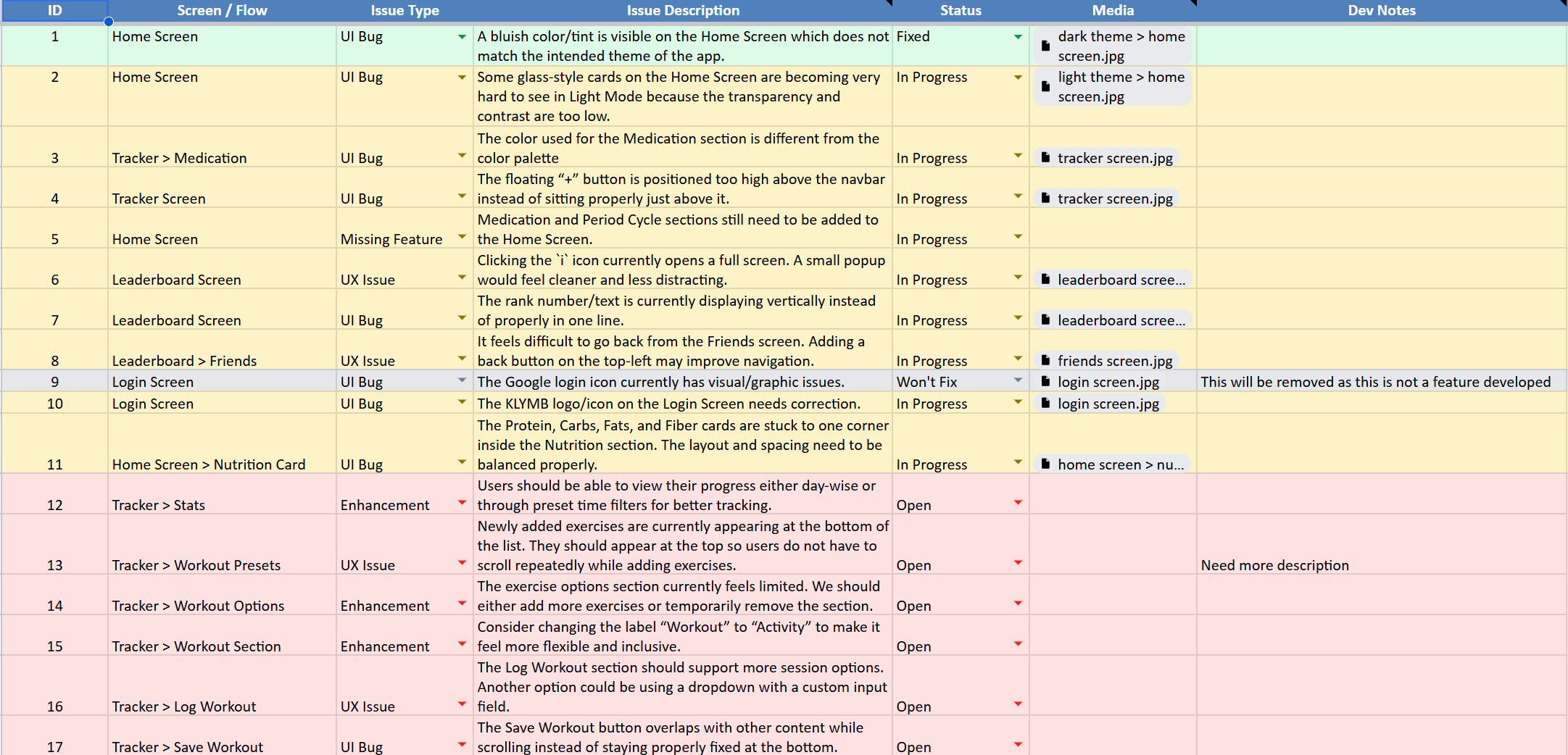 My KLYMB bug tracker — issue type, description, status and developer notes across dozens of real entries