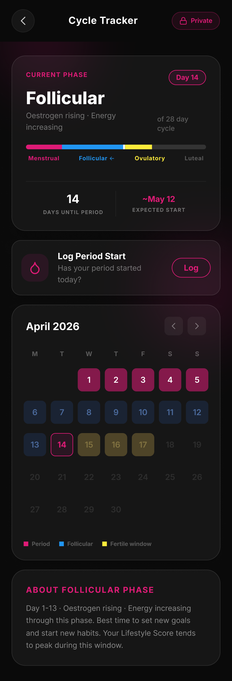 Cycle tracker — current phase, calendar and phase details