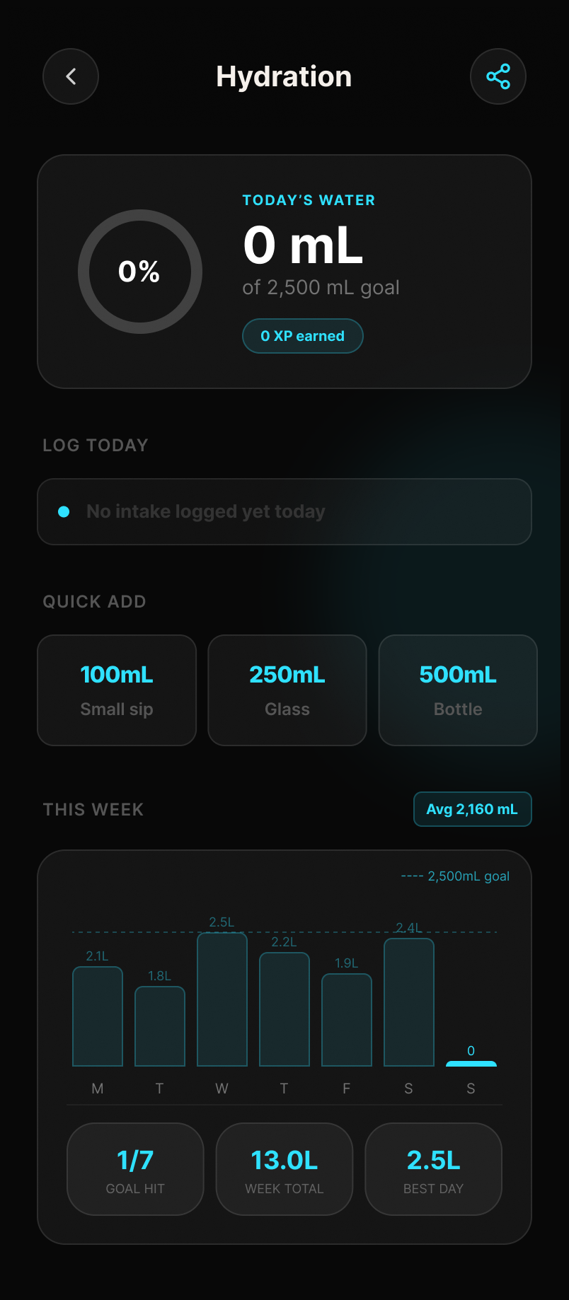 Hydration tracking screen — today's water intake and quick-add amounts