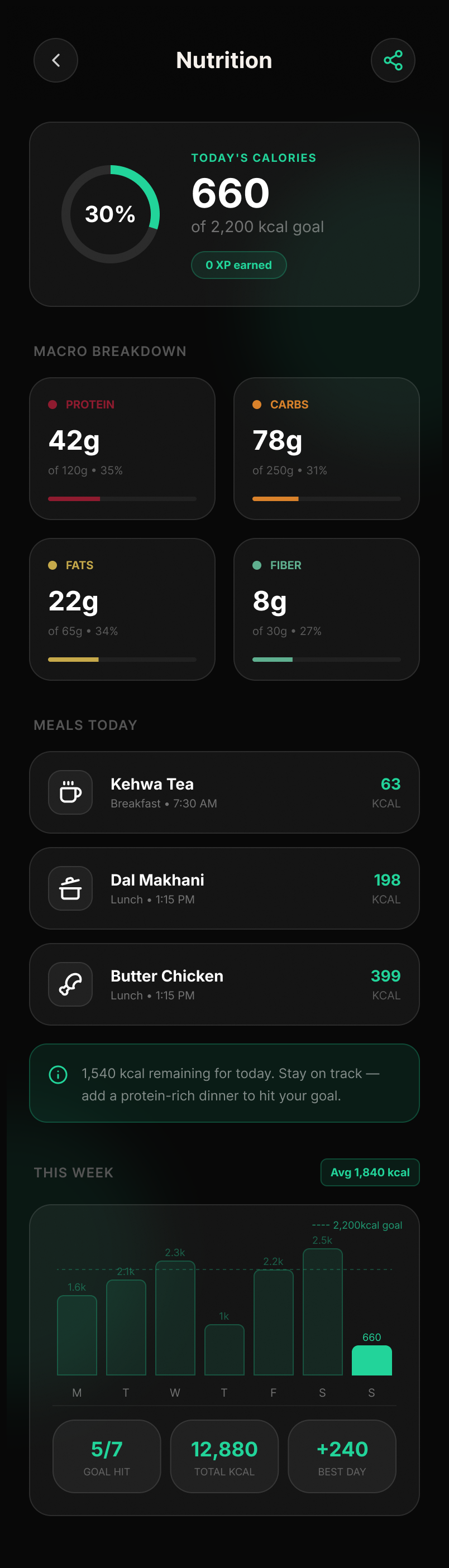 Nutrition tracking screen — calories, macro breakdown and today's meals