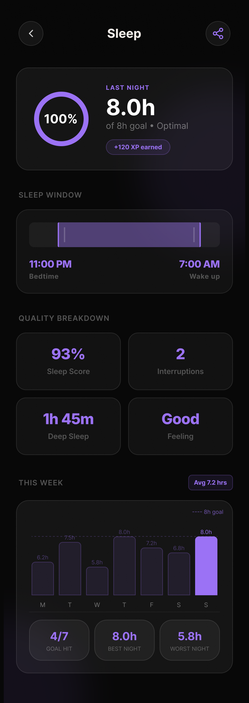 Sleep tracking screen — last night's duration, sleep window and quality breakdown