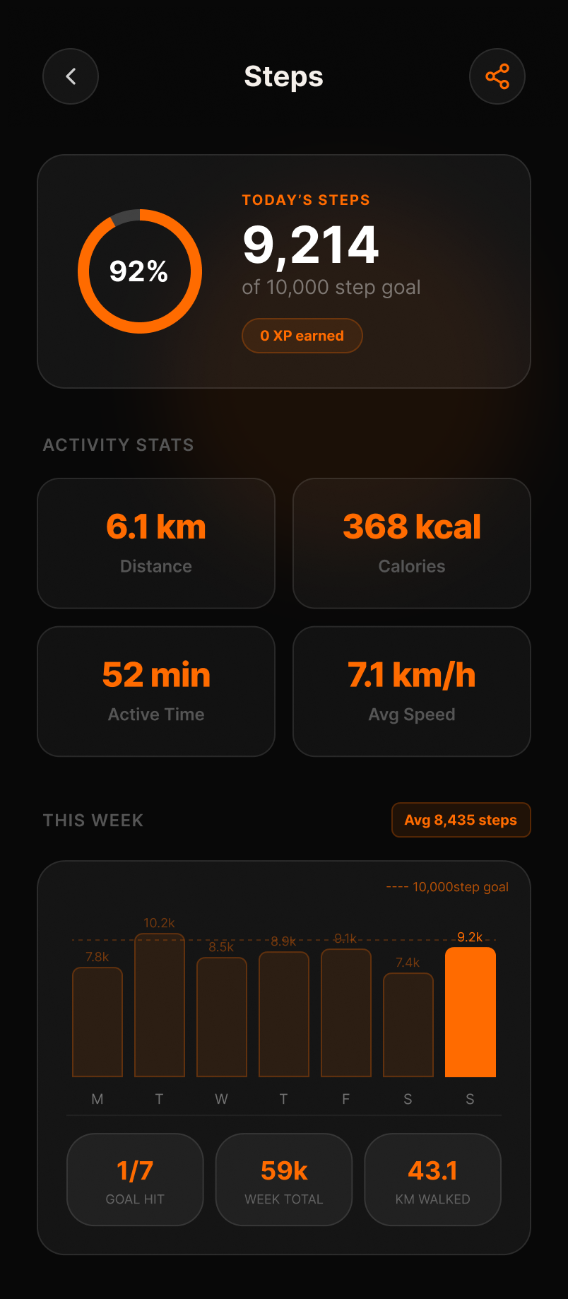 Steps tracking screen — today's step count and weekly activity