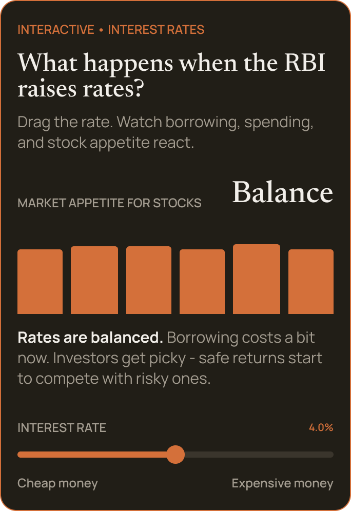 Playground card at 4.0% interest — market appetite is Balanced