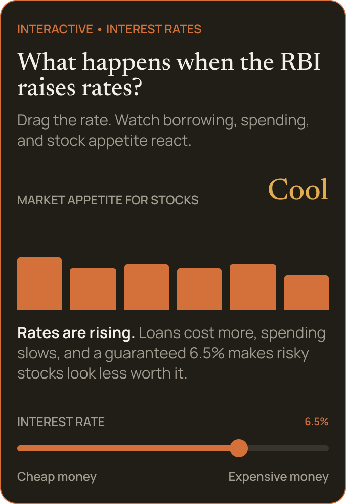 Playground card at 6.5% interest — market appetite is Cooling