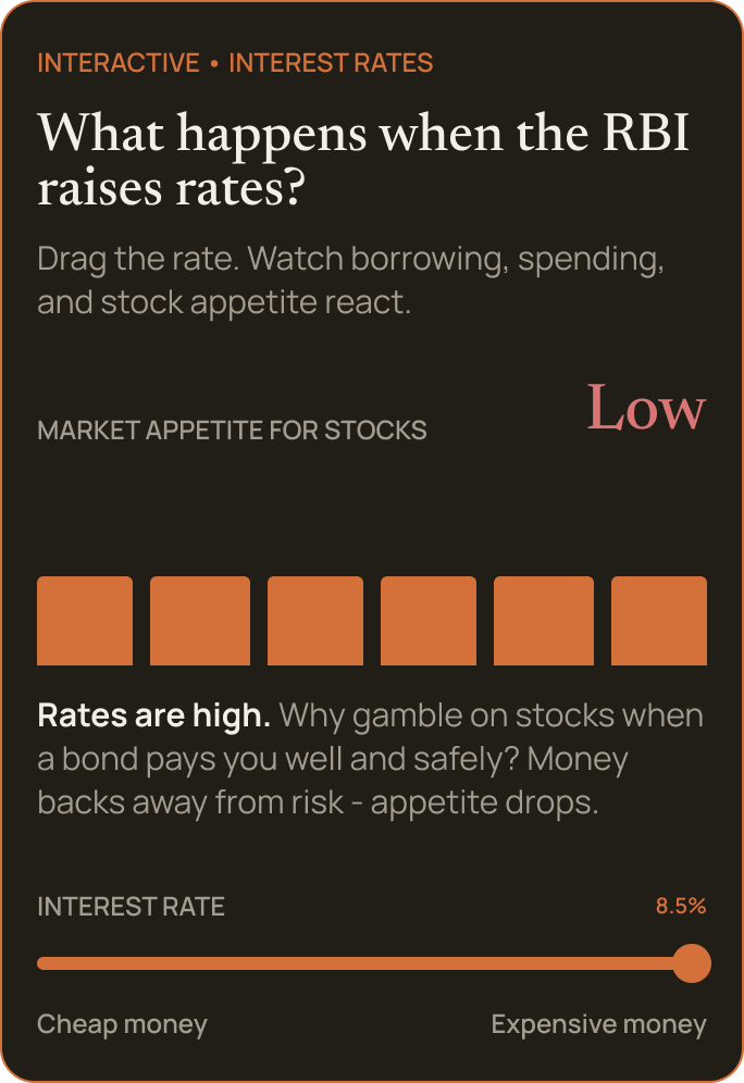 Playground card at 8.5% interest — market appetite is Low